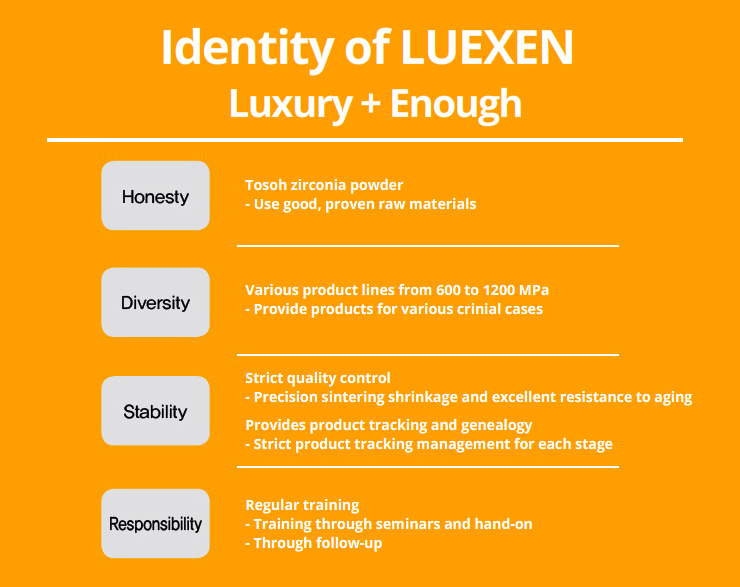 LUXEN | Zirconia Block